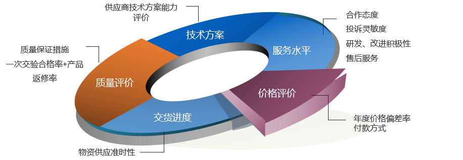 規(guī)范供應(yīng)商管理，賦能產(chǎn)業(yè)升級(jí) 上海云質(zhì)信息科技與中國(guó)汽車流通協(xié)會(huì)的技術(shù)服務(wù)協(xié)同