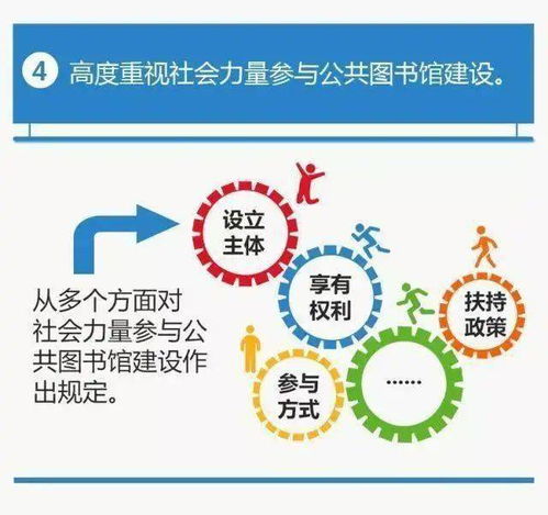 一圖讀懂 中華人民共和國公共文化服務(wù)保障法與公共圖書館法，探索數(shù)字文化創(chuàng)意內(nèi)容應(yīng)用服務(wù)